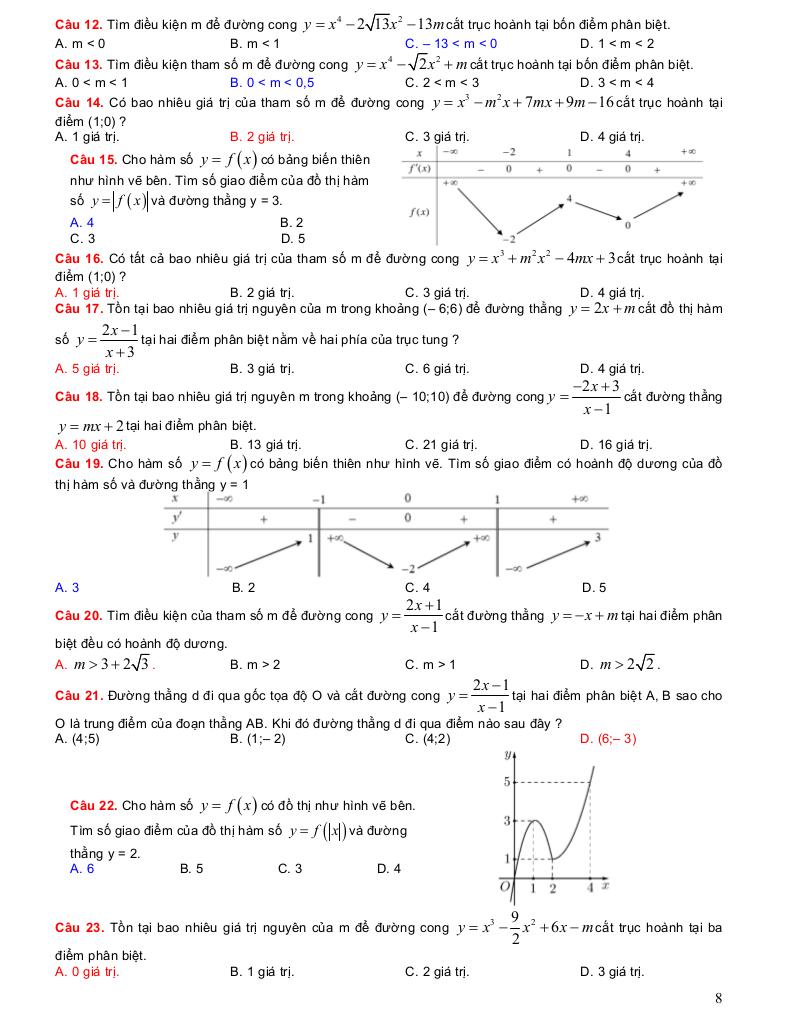 images-post/he-thong-bai-tap-trac-nghiem-tuong-giao-do-thi-ham-so-co-ban-van-dung-van-dung-cao-08.jpg