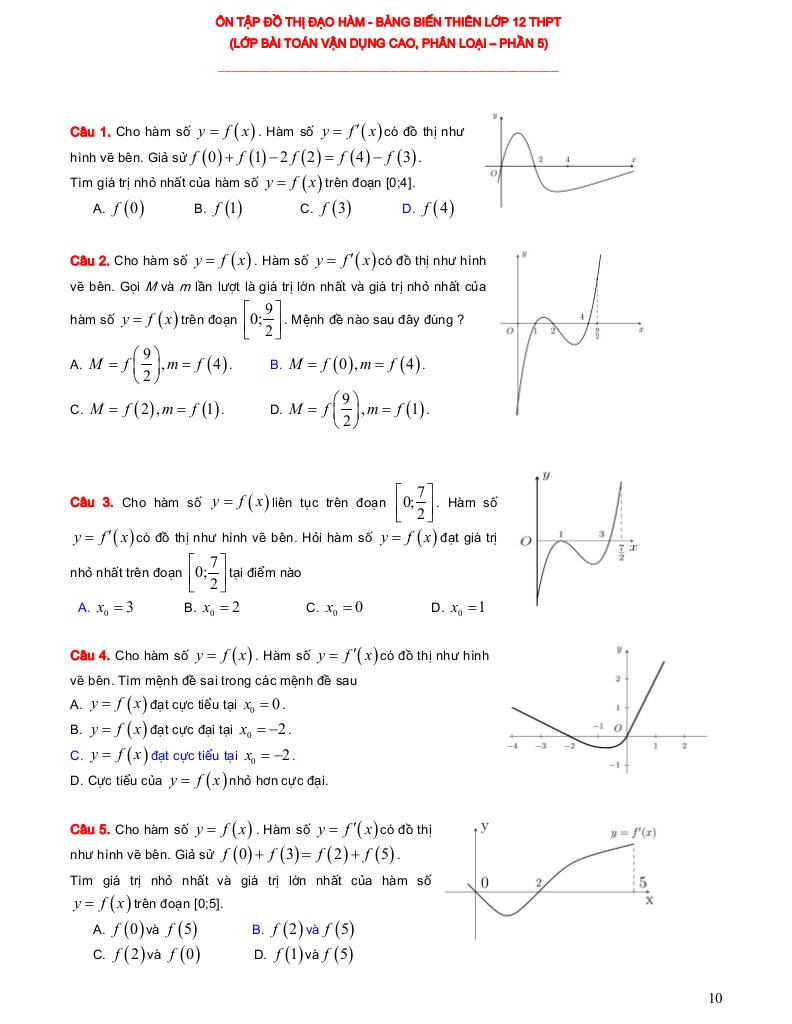 images-post/he-thong-bai-tap-trac-nghiem-van-dung-cao-phan-loai-do-thi-dao-ham-bang-bien-thien-phan-1-10-10.jpg