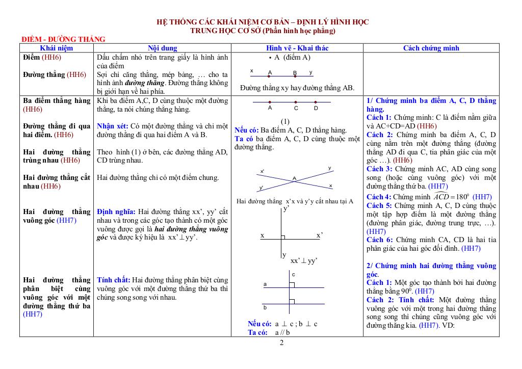 images-post/he-thong-cac-khai-niem-co-ban-va-dinh-ly-hinh-hoc-thcs-hinh-hoc-phang-02.jpg
