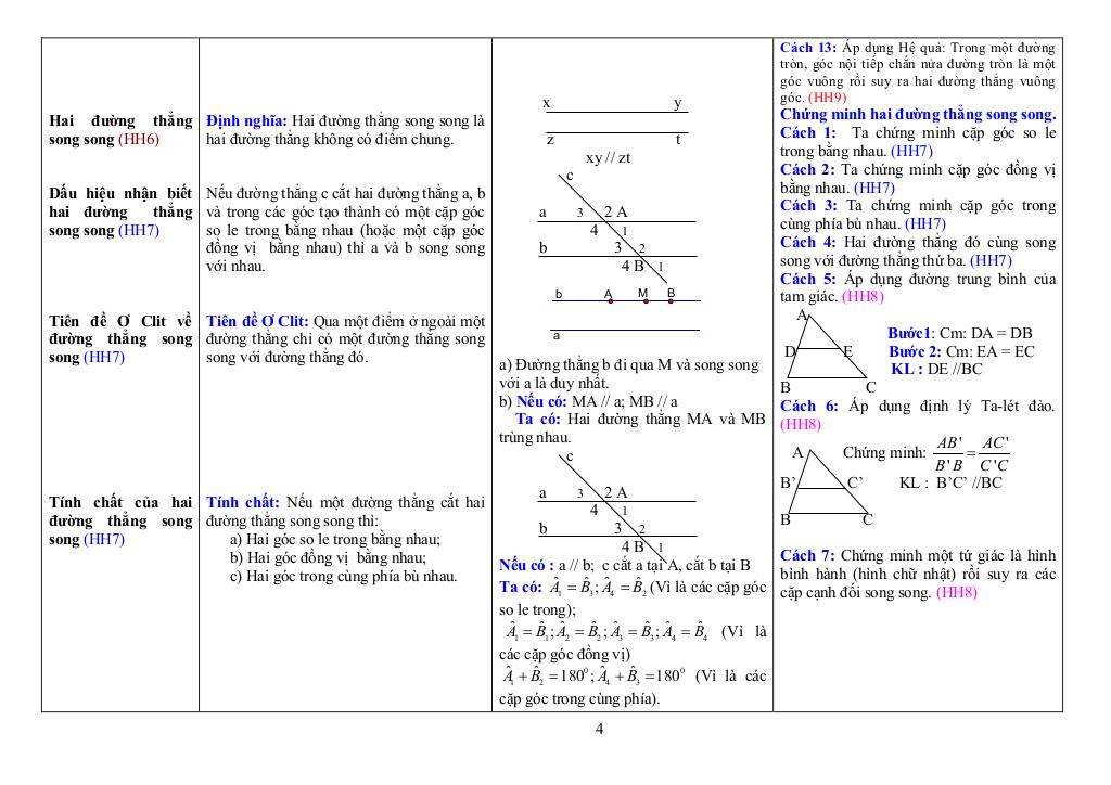 images-post/he-thong-cac-khai-niem-co-ban-va-dinh-ly-hinh-hoc-thcs-hinh-hoc-phang-04.jpg