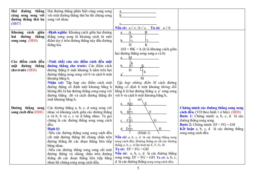 images-post/he-thong-cac-khai-niem-co-ban-va-dinh-ly-hinh-hoc-thcs-hinh-hoc-phang-05.jpg