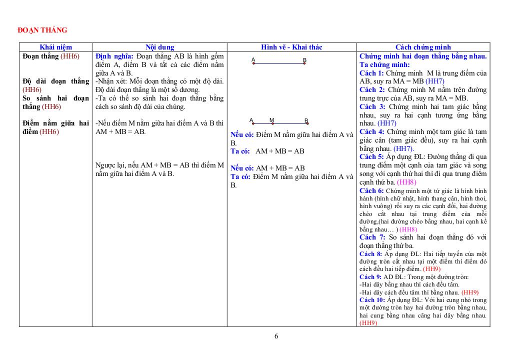 images-post/he-thong-cac-khai-niem-co-ban-va-dinh-ly-hinh-hoc-thcs-hinh-hoc-phang-06.jpg