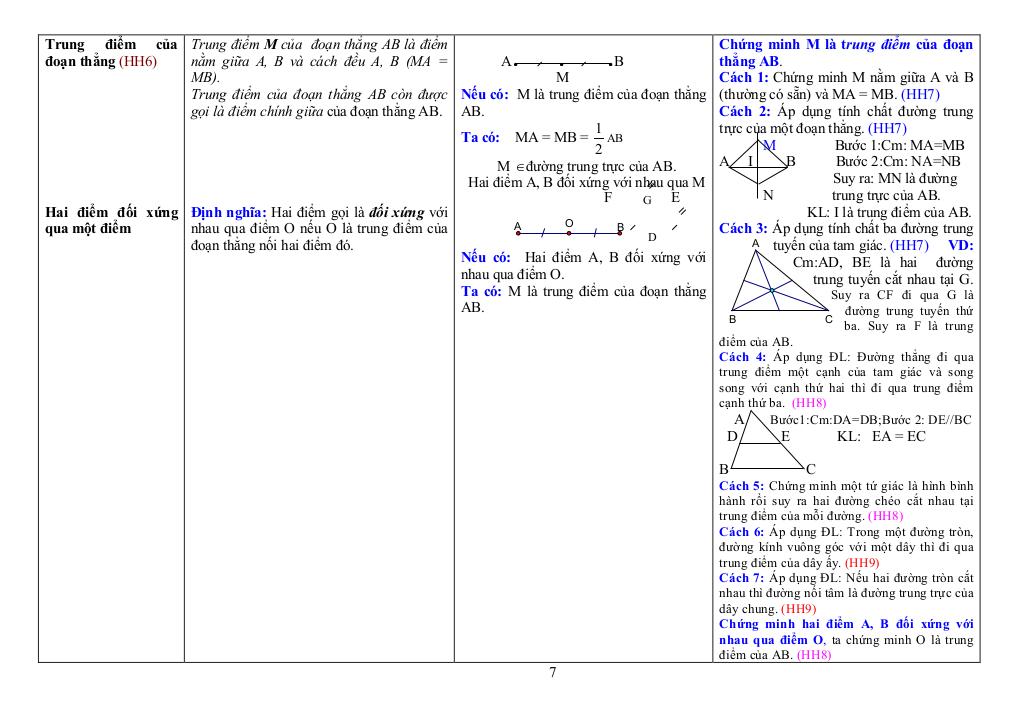 images-post/he-thong-cac-khai-niem-co-ban-va-dinh-ly-hinh-hoc-thcs-hinh-hoc-phang-07.jpg
