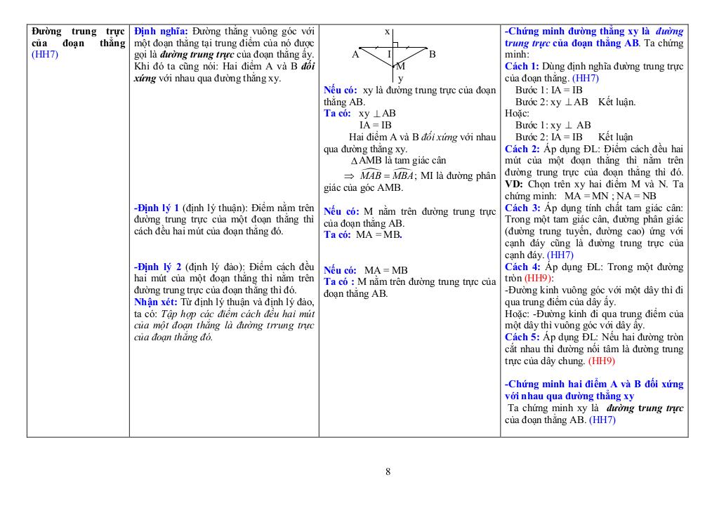 images-post/he-thong-cac-khai-niem-co-ban-va-dinh-ly-hinh-hoc-thcs-hinh-hoc-phang-08.jpg