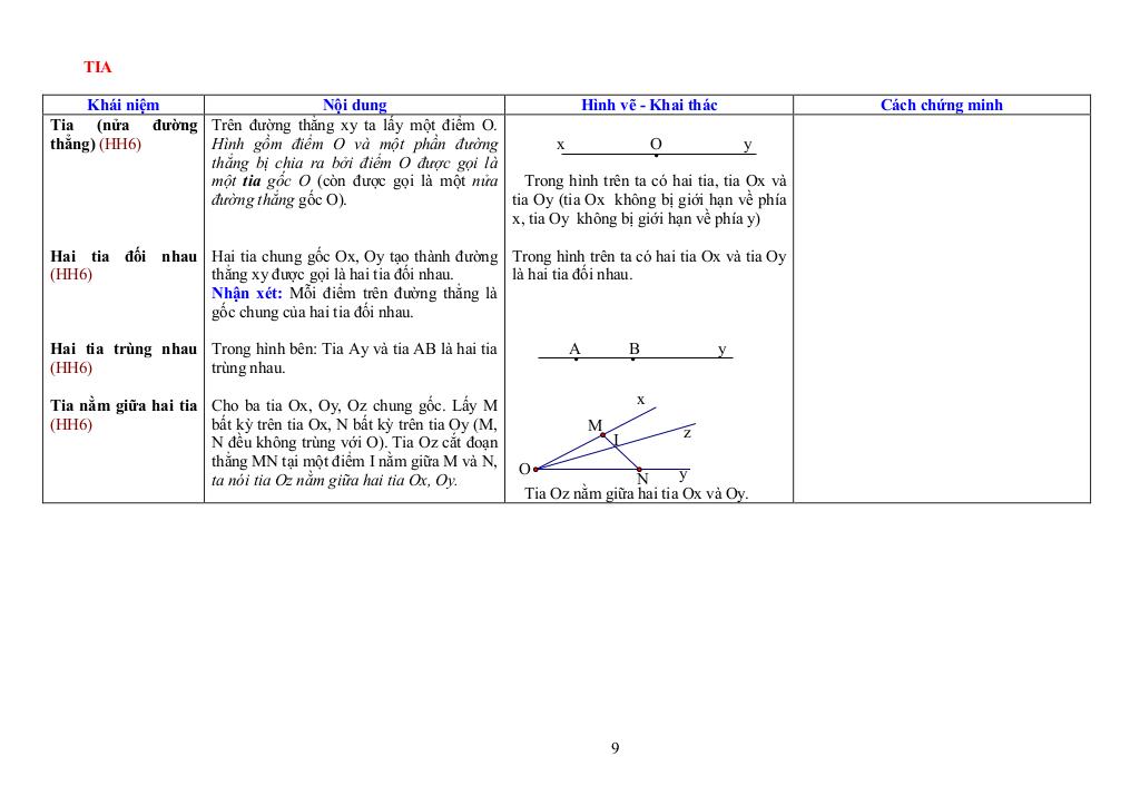 images-post/he-thong-cac-khai-niem-co-ban-va-dinh-ly-hinh-hoc-thcs-hinh-hoc-phang-09.jpg
