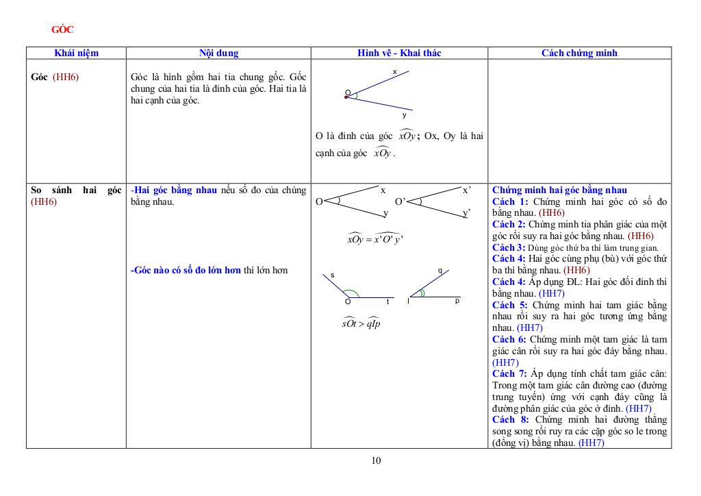 images-post/he-thong-cac-khai-niem-co-ban-va-dinh-ly-hinh-hoc-thcs-hinh-hoc-phang-10.jpg
