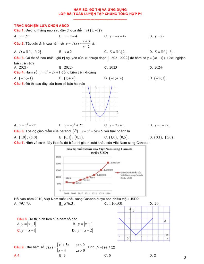 images-post/luyen-ky-nang-toan-10-thpt-luyen-tap-chung-ham-so-va-do-thi-03.jpg