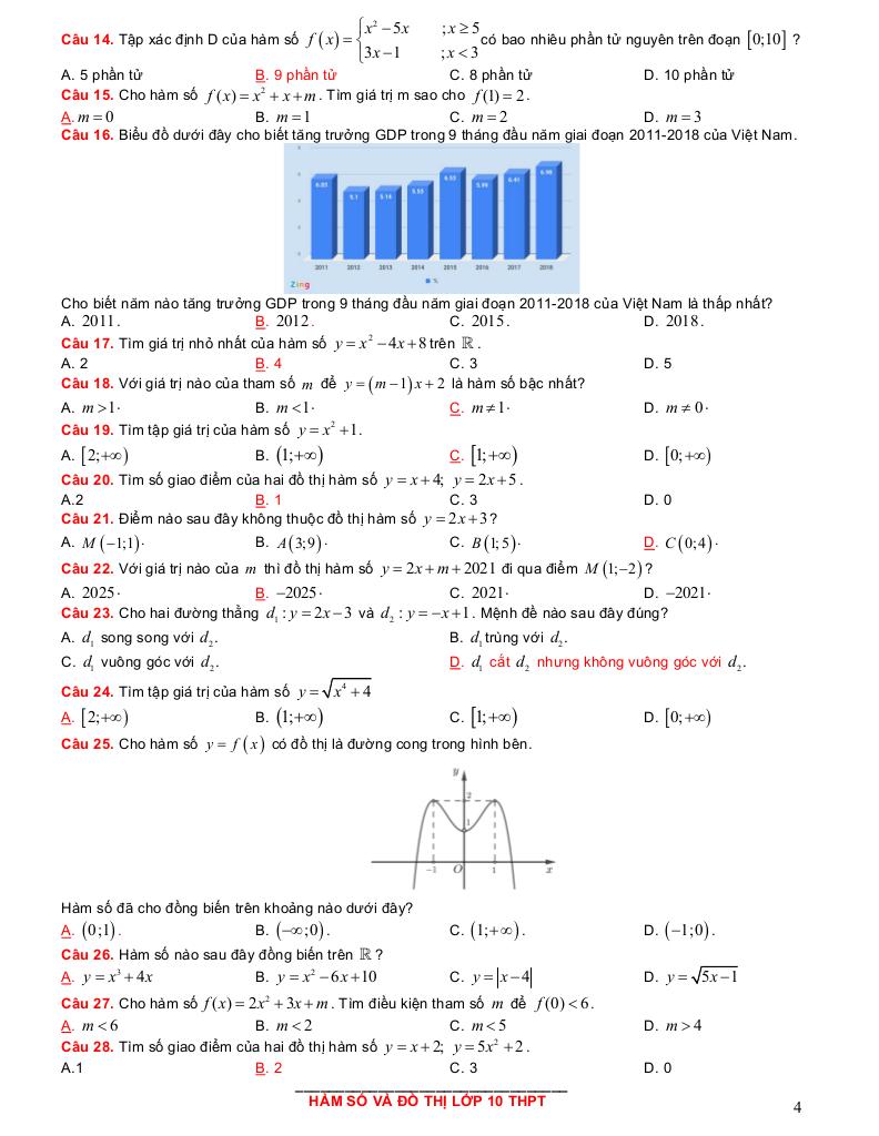 images-post/luyen-ky-nang-toan-10-trac-nghiem-chuyen-de-ham-so-va-do-thi-04.jpg