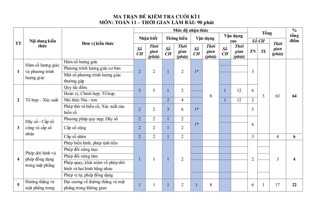images-post/ma-tran-bang-dac-ta-ki-thuat-va-de-minh-hoa-kiem-tra-cuoi-ki-1-toan-11-01.jpg