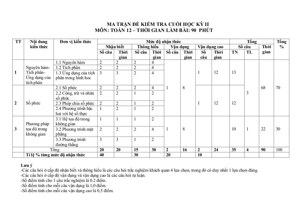 images-post/ma-tran-bang-dac-ta-ki-thuat-va-de-minh-hoa-kiem-tra-cuoi-ki-2-toan-12-01.jpg