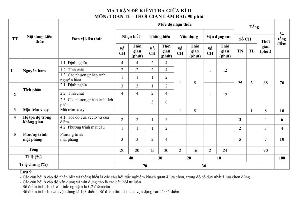 images-post/ma-tran-bang-dac-ta-ki-thuat-va-de-minh-hoa-kiem-tra-giua-ki-2-toan-12-01.jpg