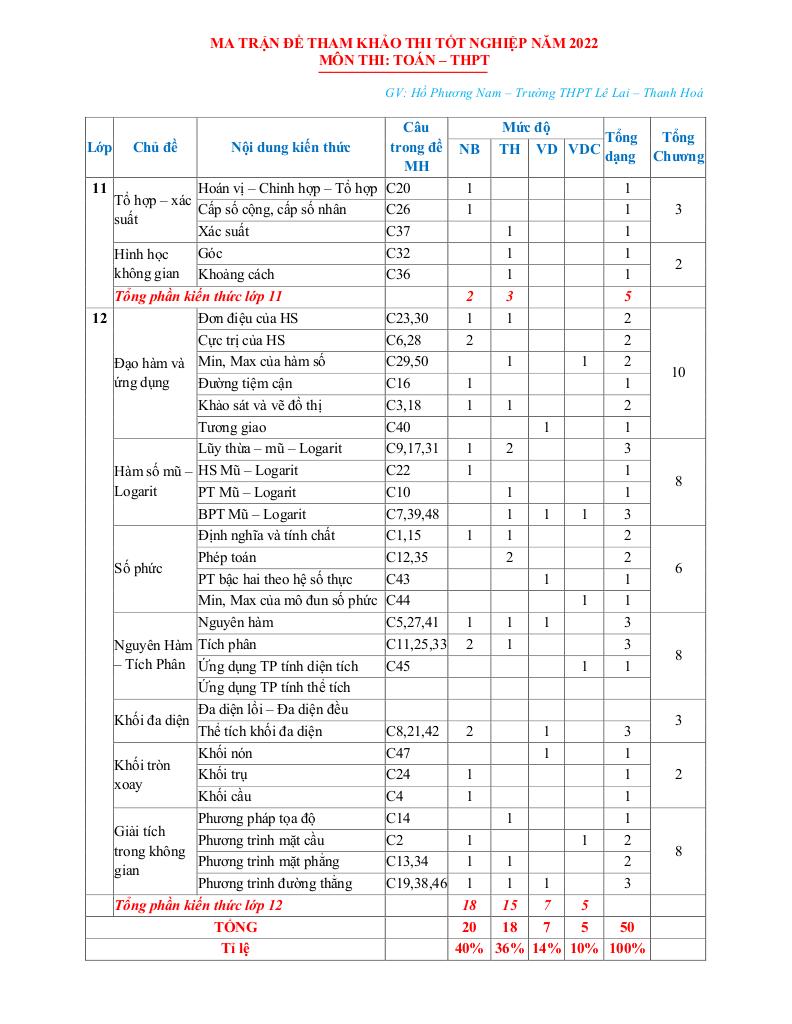 images-post/ma-tran-de-tham-khao-ky-thi-tot-nghiep-thpt-nam-2022-mon-toan-1.jpg