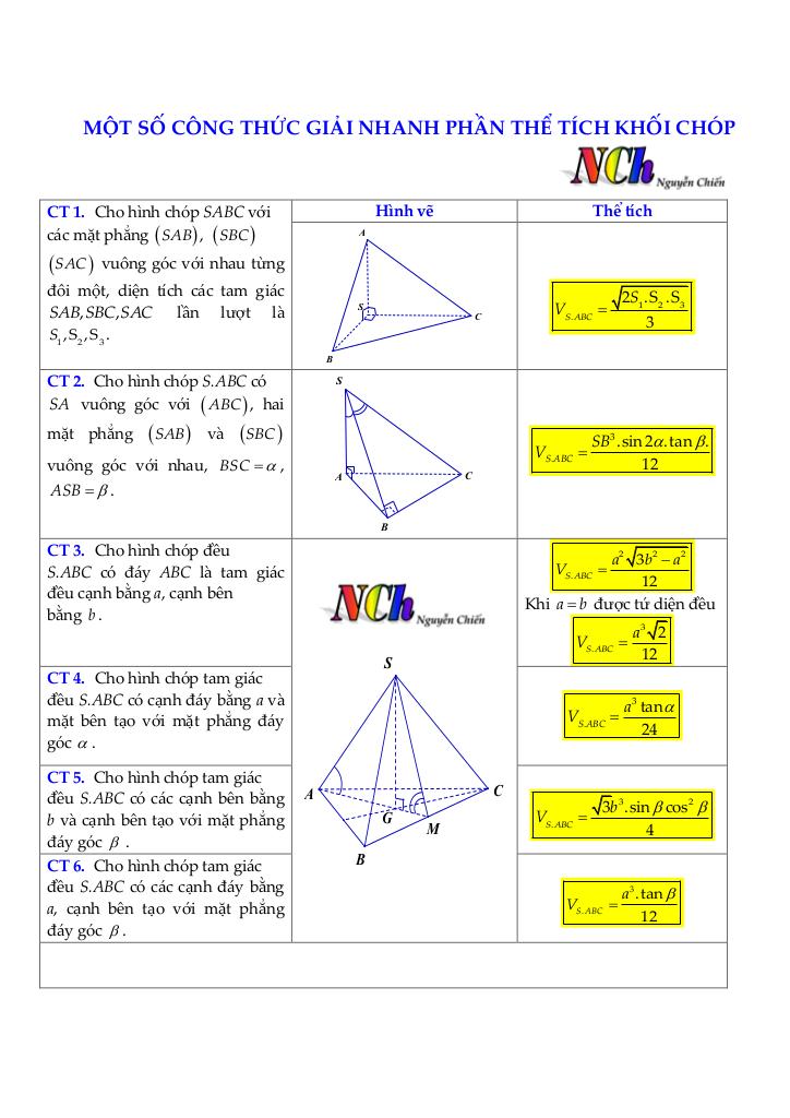 images-post/mot-so-cong-thuc-giai-nhanh-phan-the-tich-khoi-chop-nguyen-chien-01.jpg