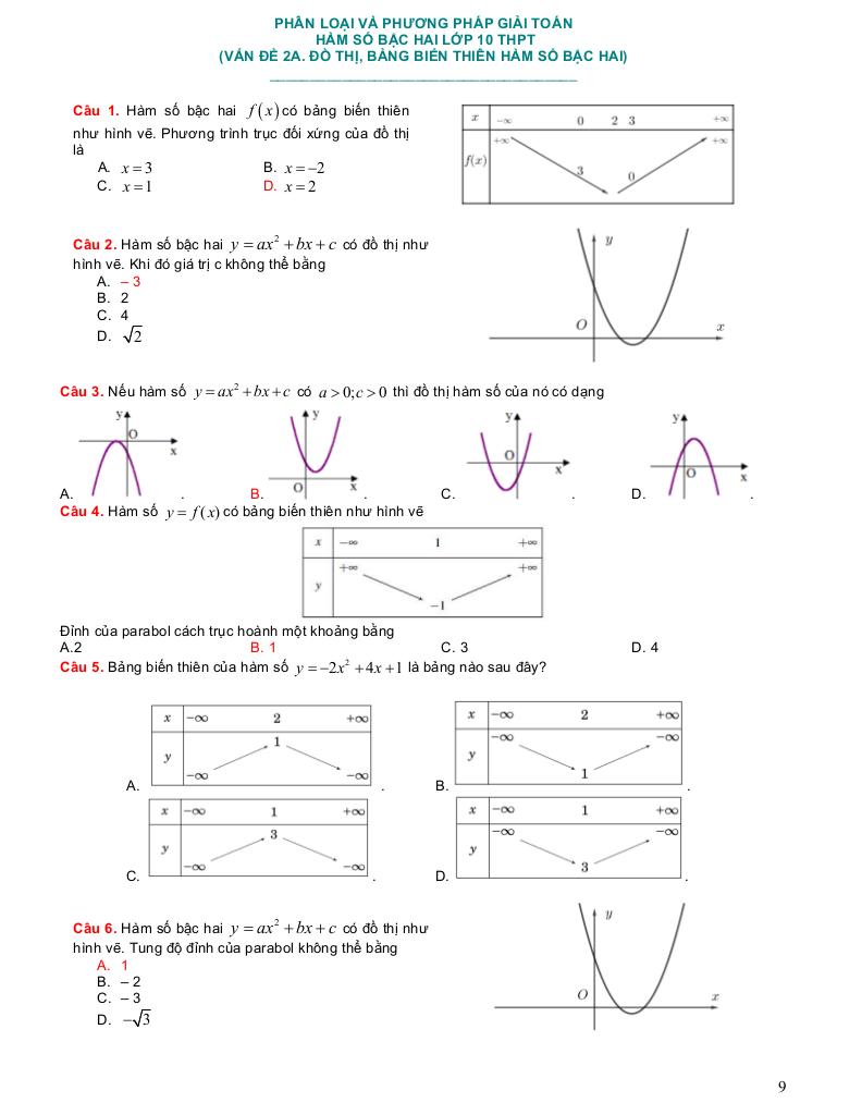 images-post/phan-dang-bai-tap-ham-so-bac-hai-co-ban-van-dung-van-dung-cao-09.jpg