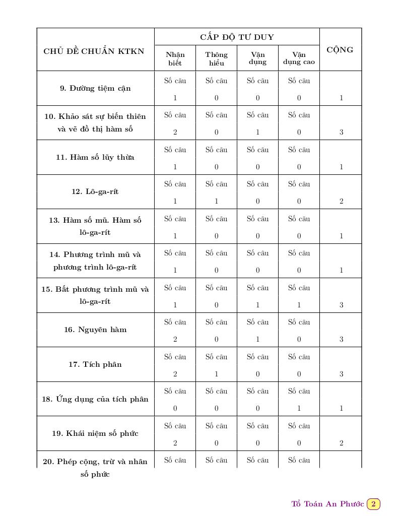 images-post/phan-tich-de-minh-hoa-ky-thi-tot-nghiep-thpt-nam-2022-mon-toan-02.jpg