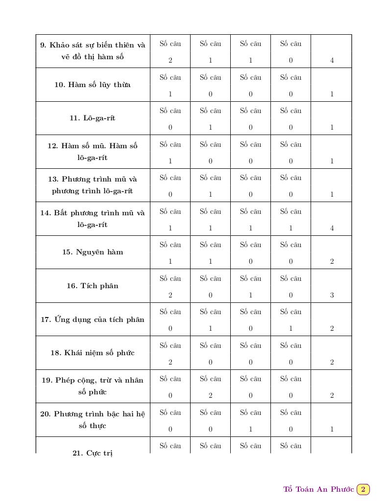 images-post/phan-tich-de-thi-tham-khao-tot-nghiep-thpt-nam-2023-mon-toan-02.jpg