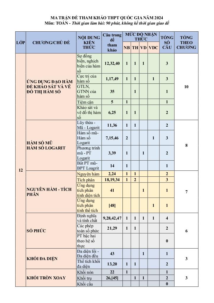 images-post/phat-trien-de-minh-hoa-thi-tot-nghiep-thpt-nam-2024-mon-toan-001.jpg