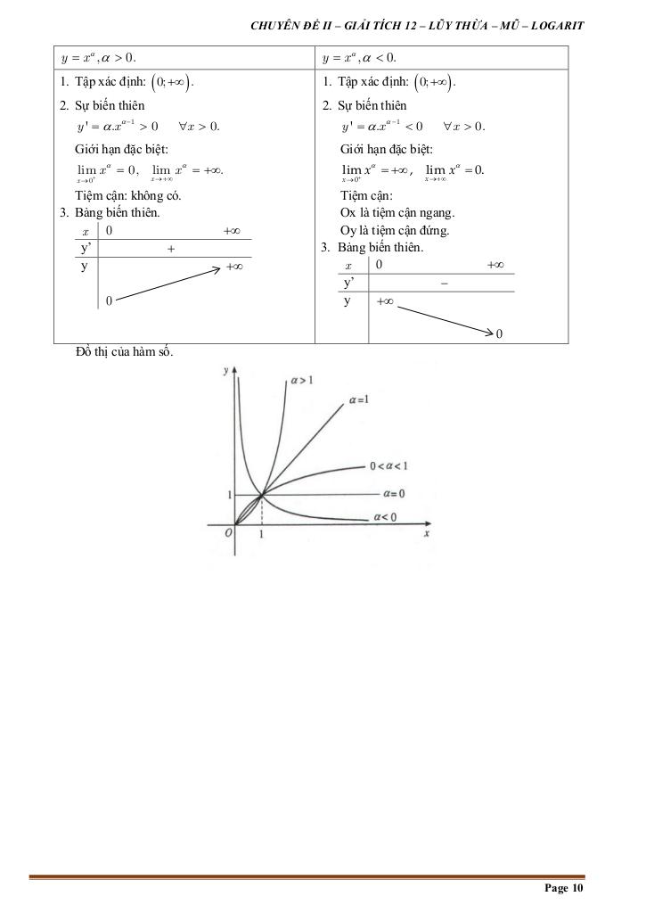 images-post/tai-lieu-chuyen-de-ham-so-luy-thua-ham-so-mu-va-ham-so-logarit-010.jpg