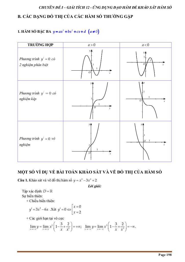 images-post/tai-lieu-chuyen-de-khao-sat-su-bien-thien-va-ve-do-thi-cua-ham-so-002.jpg