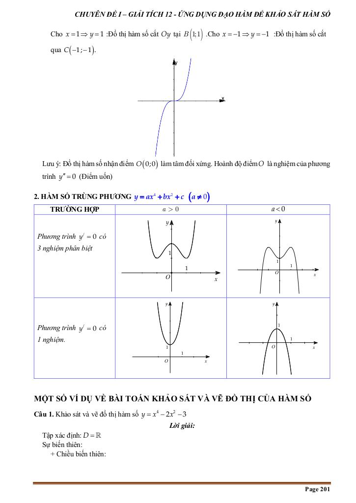 images-post/tai-lieu-chuyen-de-khao-sat-su-bien-thien-va-ve-do-thi-cua-ham-so-005.jpg