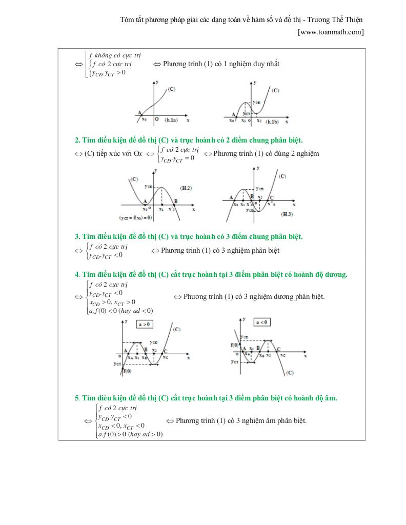 images-post/tom-tat-phuong-phap-giai-cac-dang-toan-ve-ham-so-va-do-thi-truong-the-thien-06.jpg