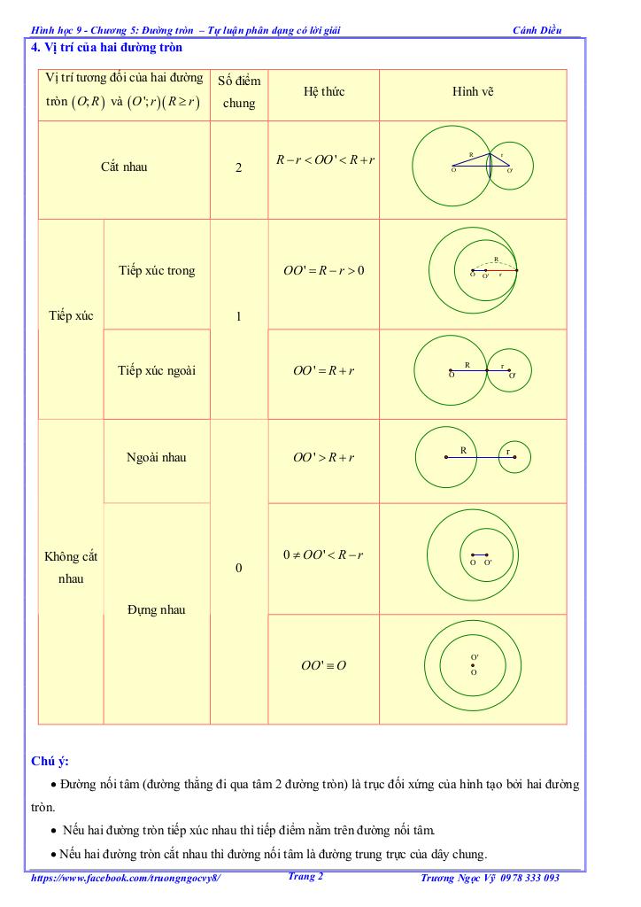 images-post/tu-luan-va-trac-nghiem-duong-tron-toan-9-canh-dieu-002.jpg