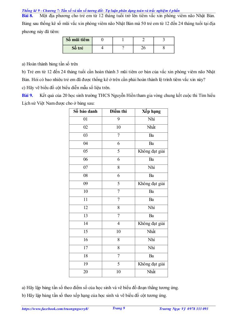 images-post/tu-luan-va-trac-nghiem-tan-so-va-tan-so-tuong-doi-toan-9-knttvcs-009.jpg