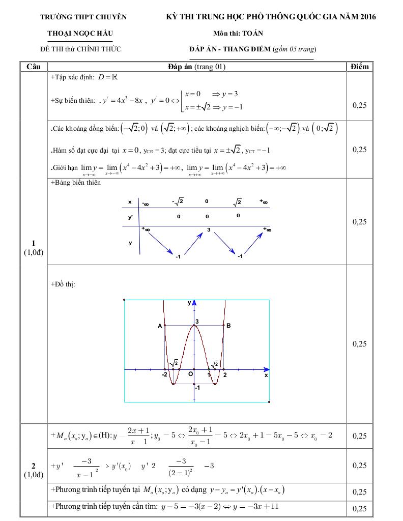 images-post/tuyen-tap-10-de-thi-thu-thpt-quoc-gia-2016-mon-toan-cua-cac-truong-chuyen-tren-toan-quoc-03.jpg