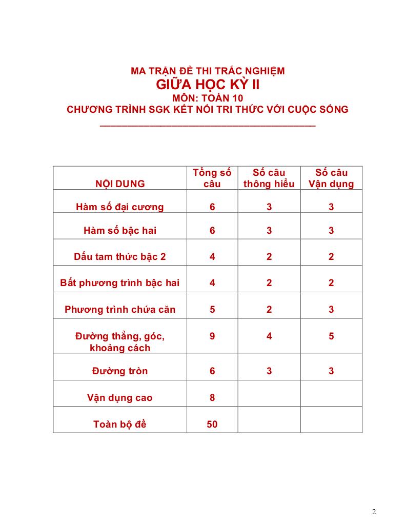 images-post/tuyen-tap-10-de-thi-trac-nghiem-giua-hoc-ky-2-mon-toan-10-knttvcs-02.jpg