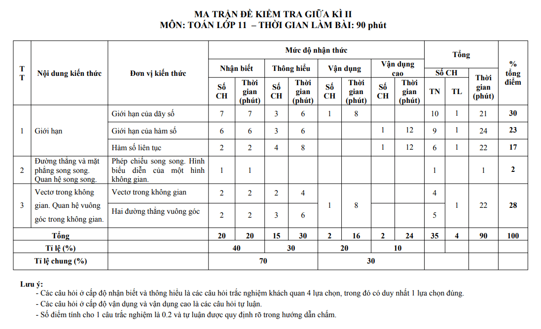 5 đề ôn thi giữa kỳ 2 toán 11 có đáp án và lời giải – nguyễn bảo vương