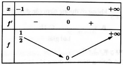 bài toán đường tiệm cận của đồ thị hàm số chứa tham số