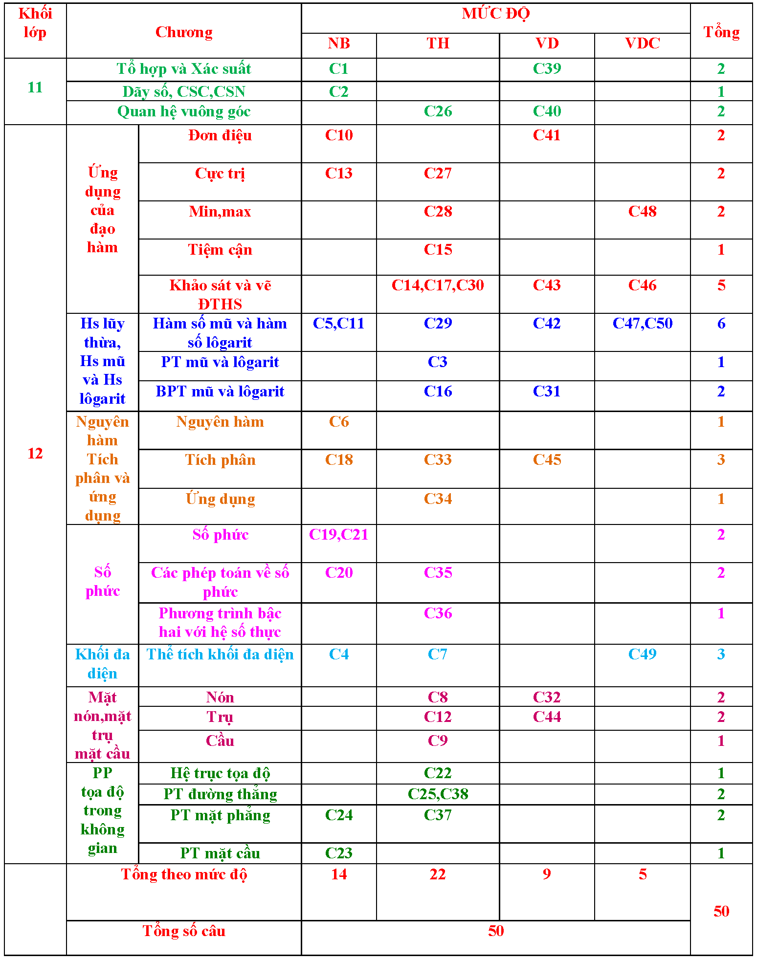 đáp án và hướng dẫn giải đề thi tham khảo tốt nghiệp thpt 2020 môn toán