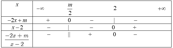 dấu của nhị thức bậc nhất