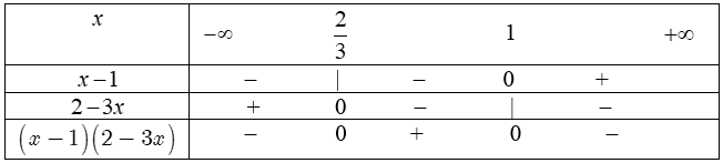 dấu của nhị thức bậc nhất