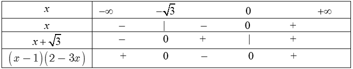 dấu của nhị thức bậc nhất