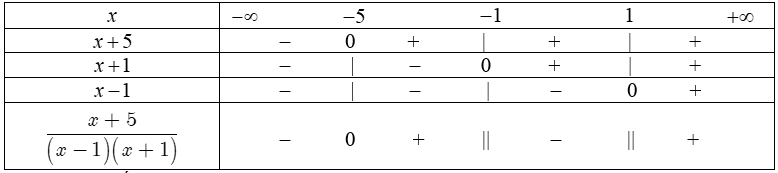 dấu của nhị thức bậc nhất