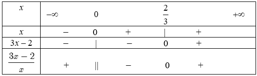 dấu của nhị thức bậc nhất