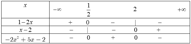 dấu của nhị thức bậc nhất