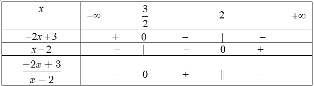 dấu của nhị thức bậc nhất