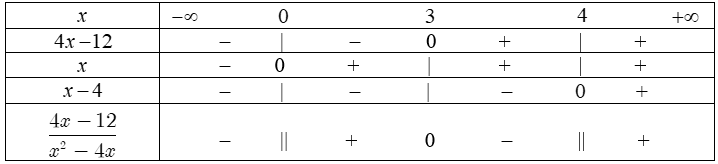 dấu của nhị thức bậc nhất