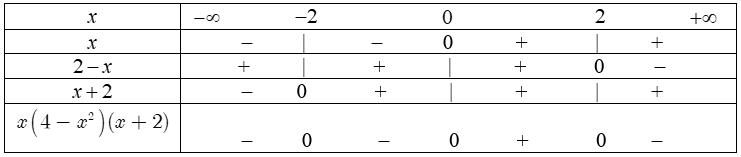 dấu của nhị thức bậc nhất