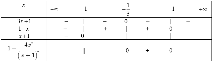 dấu của nhị thức bậc nhất