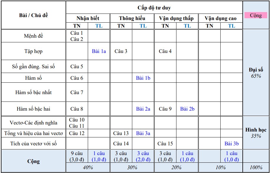 đề thi giữa hk1 toán 10 năm 2020 – 2021 trường thpt hồ nghinh – quảng nam