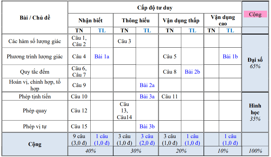 đề thi giữa hk1 toán 11 năm 2020 – 2021 trường thpt hiệp đức – quảng nam