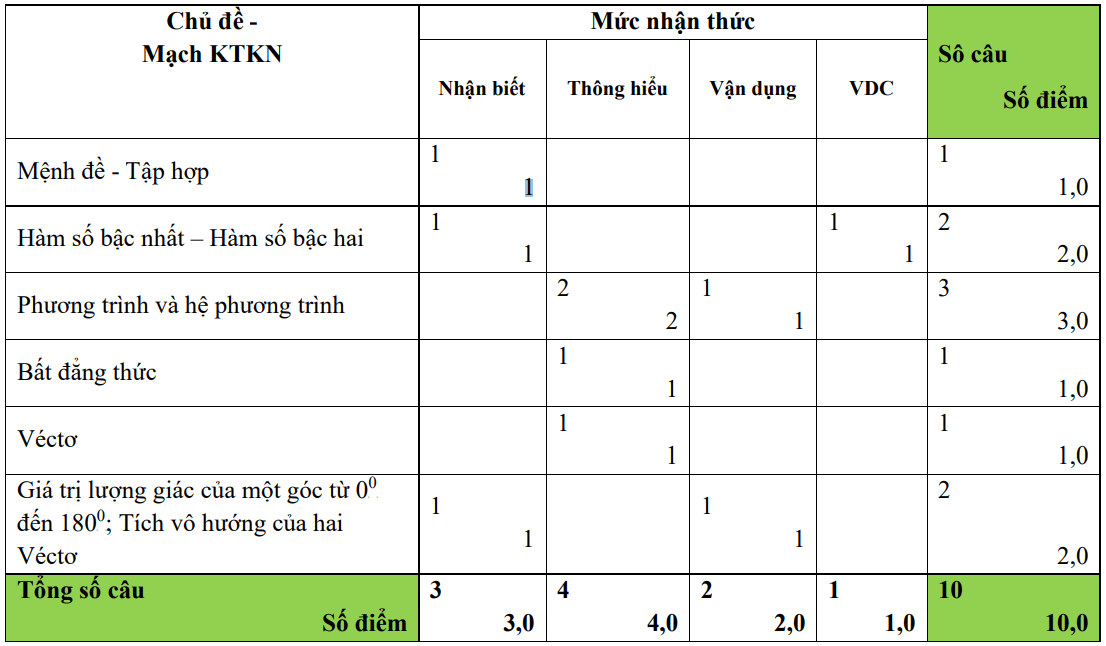 đề thi hki toán 10 năm 2019 – 2020 trường thpt tân phú trung – đồng tháp