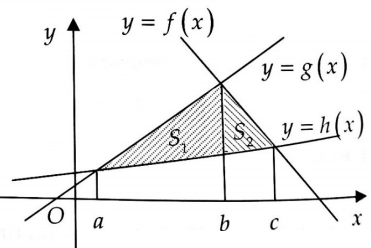 diện tích hình phẳng giới hạn bởi ba đường cong