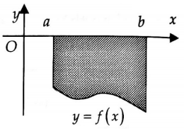 diện tích hình phẳng giới hạn bởi một đường cong và trục hoành