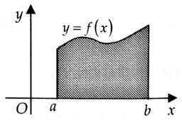 diện tích hình phẳng giới hạn bởi một đường cong và trục hoành