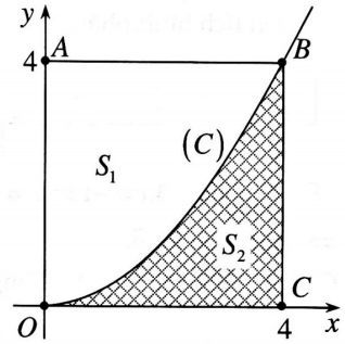 diện tích hình phẳng giới hạn bởi một đường cong và trục hoành