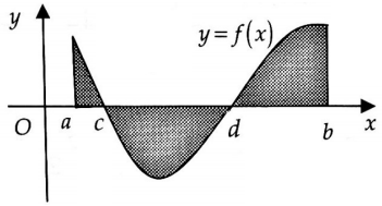 diện tích hình phẳng giới hạn bởi một đường cong và trục hoành